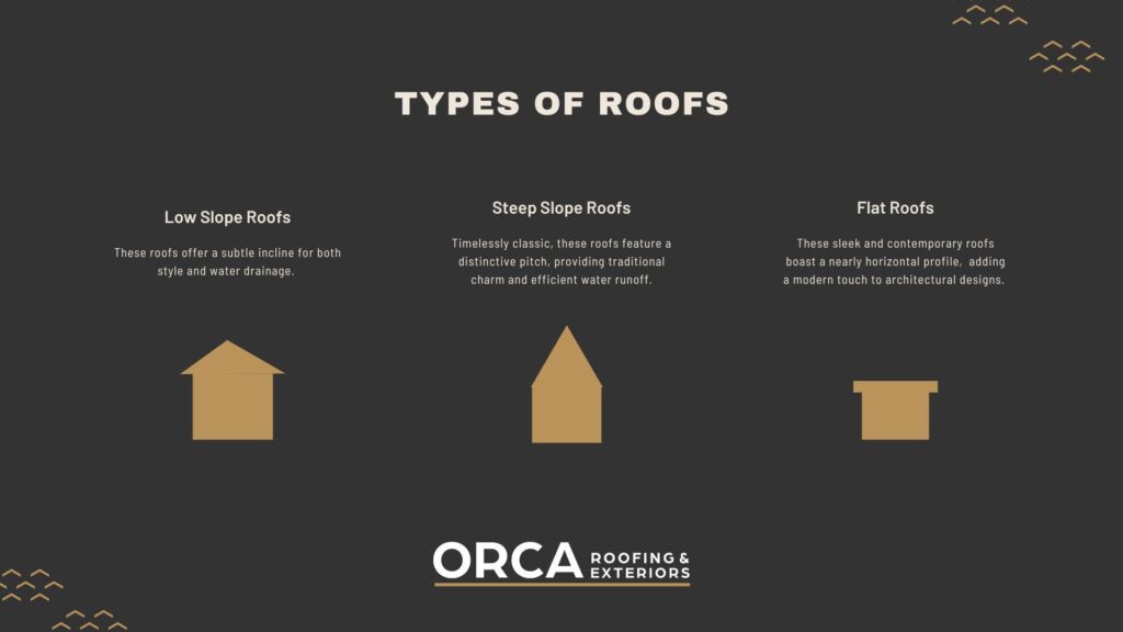 Types of Roofs in the Eastside of Washington: Low Slope, Steep Slope, and Flat Roofs